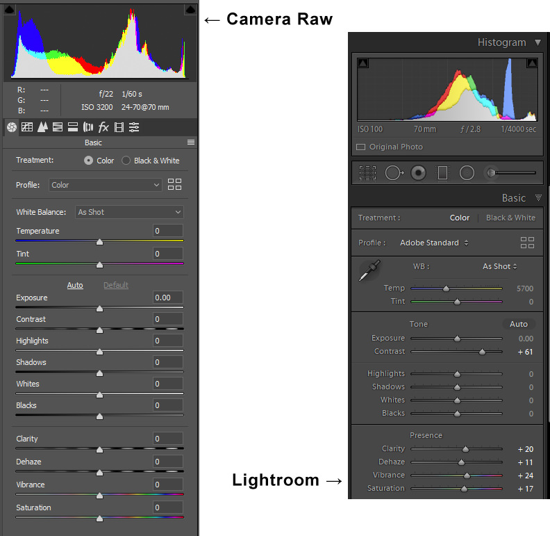 comparación de las interfaces de camera raw y lightroom