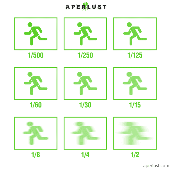 shutter speed examples at different speeds illustration