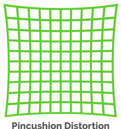 illustration of lens pincushion distortion