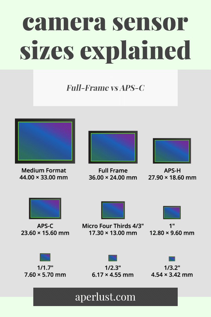 camera sensor sizes explained - chart of different size image sensors