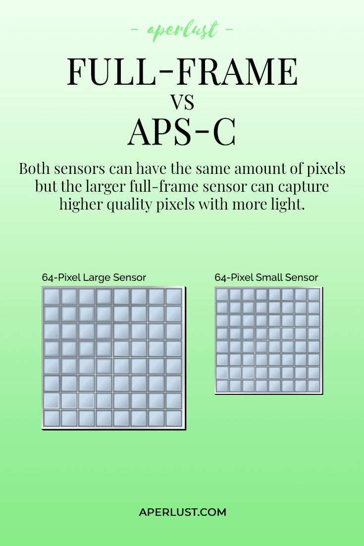full-frame vs aps-c camera sensor sizes infographic
