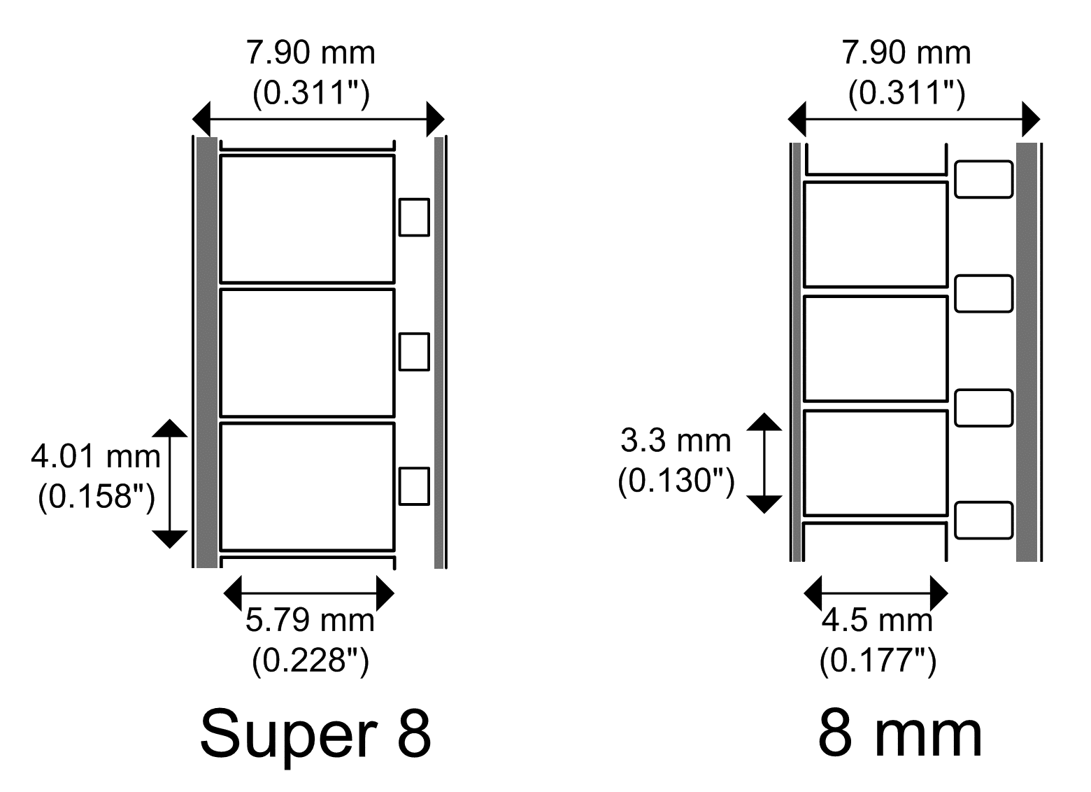 8mm film versus Super 8mm film